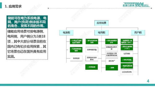 規(guī)?；姵貎?chǔ)能系統(tǒng)集成與運(yùn)行控制 信息系統(tǒng)集成服務(wù)的關(guān)鍵角色——以中國(guó)電科院李相俊團(tuán)隊(duì)研究為例